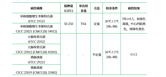 PALCAM 培養(yǎng)基基礎 PALCAM 培養(yǎng)基基礎