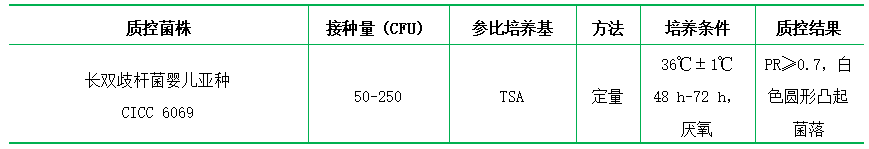 雙歧桿菌瓊脂培養(yǎng)基(也稱(chēng) BBL) 雙歧桿菌瓊脂培養(yǎng)基(也稱(chēng) BBL)