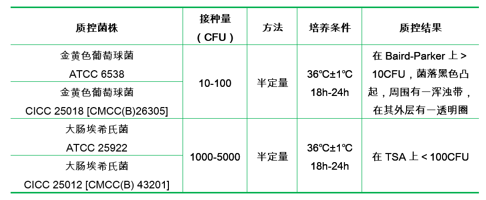 7.5%氯化鈉肉湯(顆粒劑型) 7.5%氯化鈉肉湯(顆粒劑型)