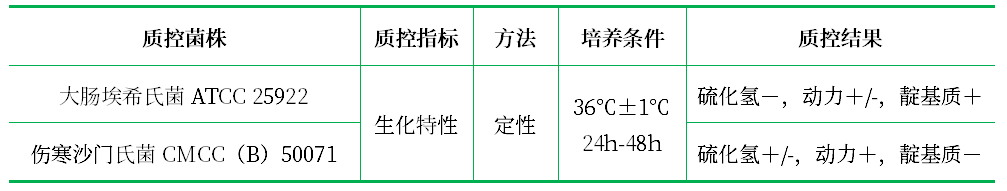 SIM培養(yǎng)基 SIM培養(yǎng)基