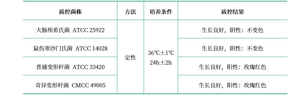 Rustigian氏尿素培養(yǎng)基基礎 Rustigian氏尿素培養(yǎng)基基礎