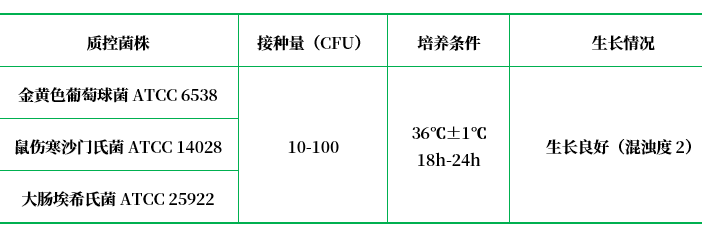 普通肉湯培養(yǎng)基 普通肉湯培養(yǎng)基