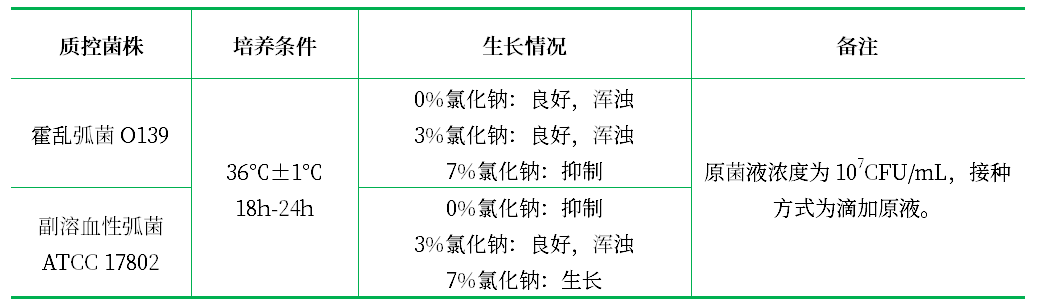 嗜鹽性試驗培養(yǎng)基 嗜鹽性試驗培養(yǎng)基