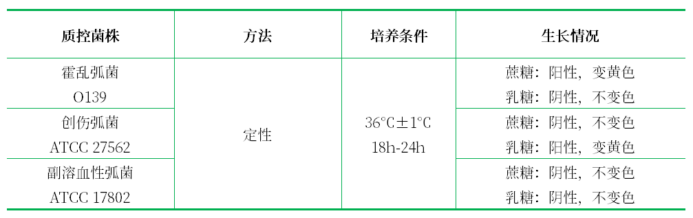 糖類分解試驗(yàn)用培養(yǎng)基基礎(chǔ) 糖類分解試驗(yàn)用培養(yǎng)基基礎(chǔ)