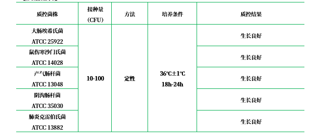 蛋白胨水PW 蛋白胨水PW