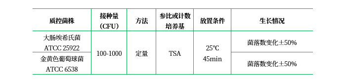 蛋白胨 - 鹽溶液 蛋白胨 - 鹽溶液