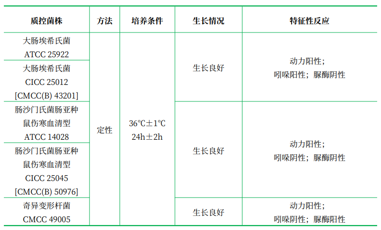 動力-吲哚-尿素培養(yǎng)基(MIU) 動力-吲哚-尿素培養(yǎng)基(MIU)