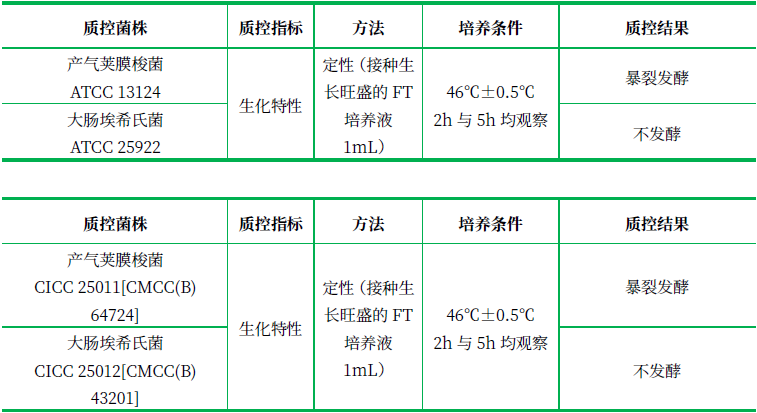 含鐵牛奶培養(yǎng)基 含鐵牛奶培養(yǎng)基