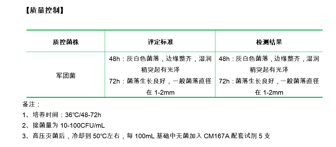 GVPC瓊脂基礎 GVPC瓊脂基礎