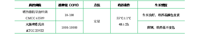 溴甲酚紫葡萄糖蛋白胨水培養(yǎng)基 溴甲酚紫葡萄糖蛋白胨水培養(yǎng)基
