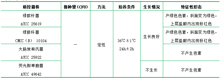 綠膿菌素測定培養(yǎng)基 綠膿菌素測定培養(yǎng)基