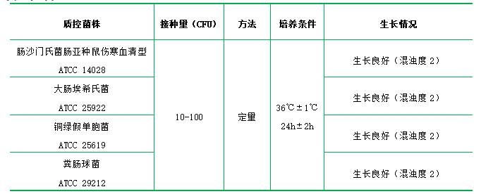 TAT肉湯基礎