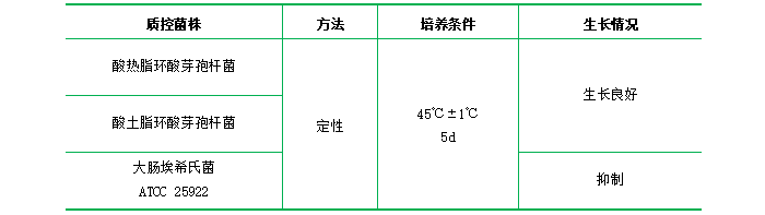 BSSA培養(yǎng)基 BSSA培養(yǎng)基