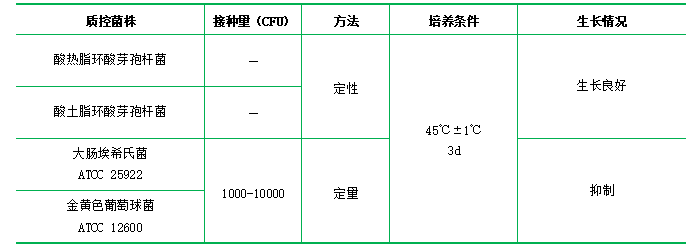 YSG培養(yǎng)基基礎(chǔ) YSG培養(yǎng)基基礎(chǔ)