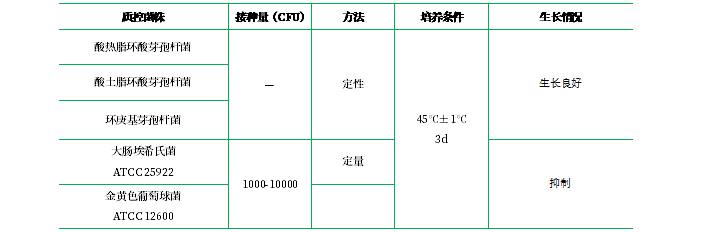 BAT培養(yǎng)基 BAT培養(yǎng)基
