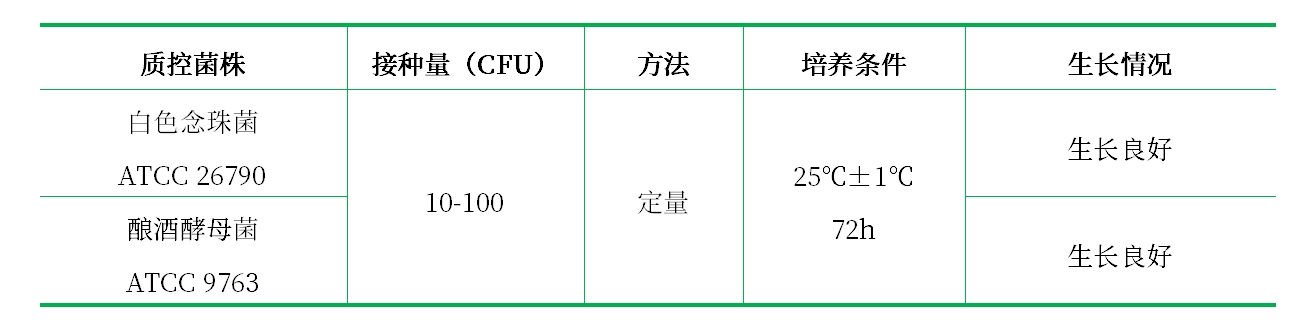 沙堡弱液體培養(yǎng)基 沙堡弱液體培養(yǎng)基