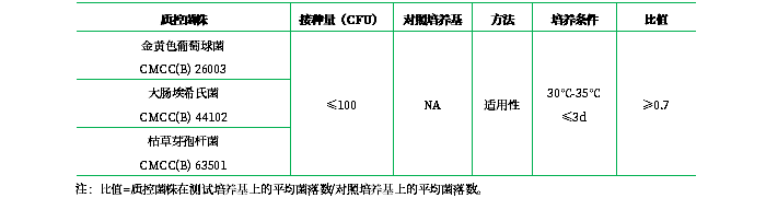 營養(yǎng)瓊脂 營養(yǎng)瓊脂