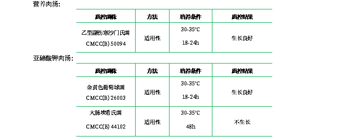 營養(yǎng)肉湯培養(yǎng)基(不含糖) 營養(yǎng)肉湯培養(yǎng)基(不含糖)
