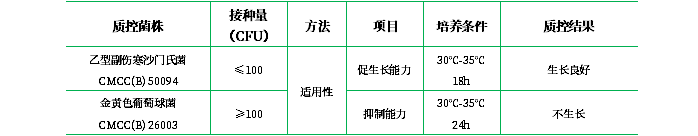 RV沙門(mén)菌增菌液體培養(yǎng)基 RV沙門(mén)菌增菌液體培養(yǎng)基